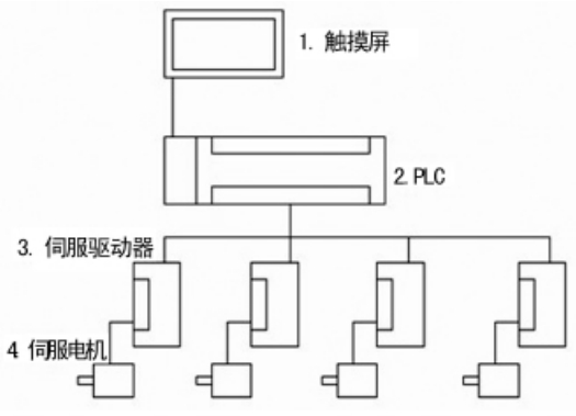 控制系統(tǒng)結(jié)構(gòu)簡圖